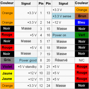 Thermostat Wire Colors