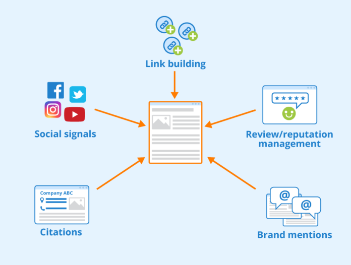 SEO Analysis