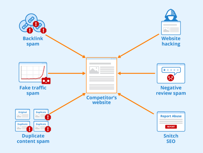 SEO Strategy